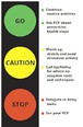 Traffic light illustration with Go in green Caution in yellow & Stop in red & printed instructions to the right on how to manage pain on the farm